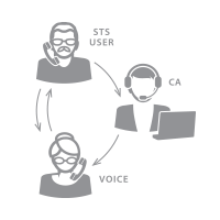 speech-to-speech