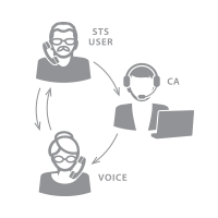 speech-to-speech