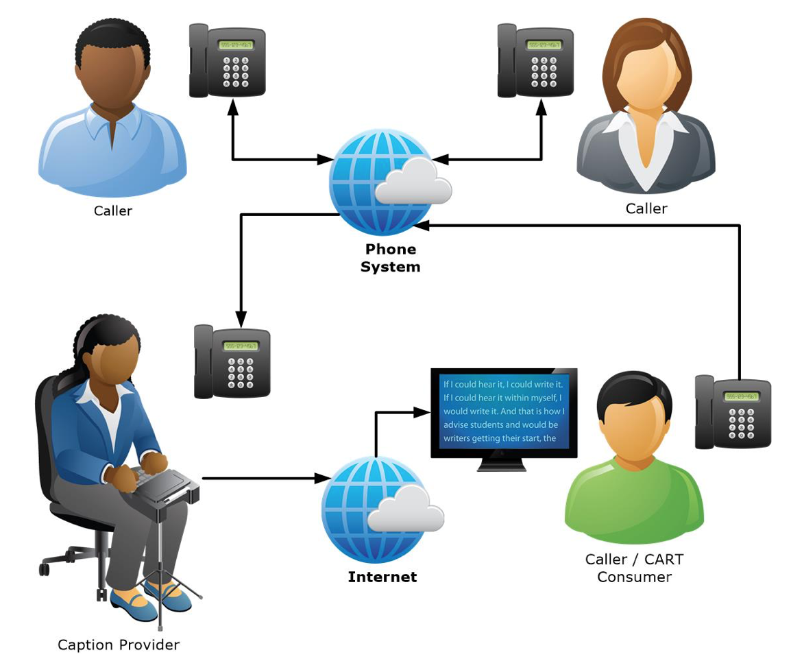 diagrammed how it works